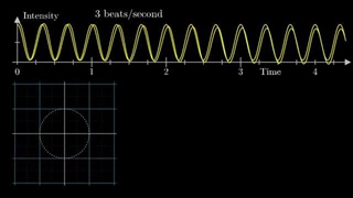 آموزش بسیار جذاب تبدیل فوریه به صورت تجسمی