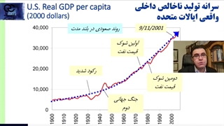 اهمیت اقتصاد کلان در رشد اقتصادی آمریکا