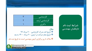 توضحیات کامل در مورد آزمون نظام مهندسی ساختمان - صفر تا صد آزمون