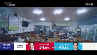 قسمت 13 سریال 493 کیلومتر به عشق تو زیرنویس فارسی اضافه شد(Love All Play 2022)با بازی چه جونگ سوپ