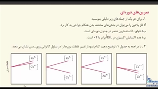 شیمی دوازدهم، فصل دوم: تمرین دوره ای صفحه 63 تا 64
