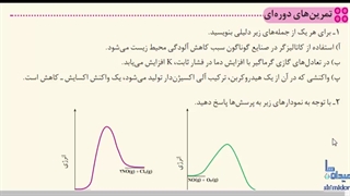 حل تمرین دوره ایی شیمی دوازدهم، فصل 4، صفحه 120 تا 121