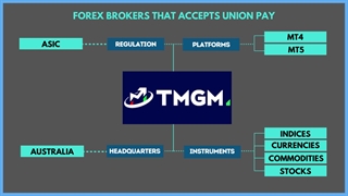 Top UnionPay Forex Broker In Malaysia - All Forex Brokers