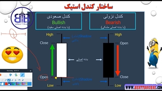 آموزش تحلیل تکنیکال - دوره تحلیل تکنیکال جلسه هشتم