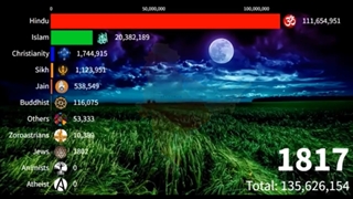 تاریخچه ادیان هندوستان (از میلاد مسیح تا سال 2022 میلادی)