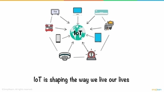 iot-internet-of-things-what-is-iot-iot-explained-in-6-minutes-how-iot-works-simplilearn-givefastlink