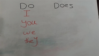 اموزش زمان حال ساده در انگلیسی