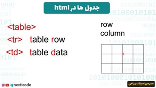 قسمت چهاردهم - آموزش جدول با جزئیات کامل