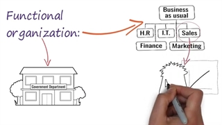 پروژه و تعریف آن چیست