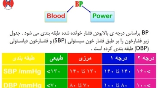 مراقبت از بیمار با مشکل فشار خون