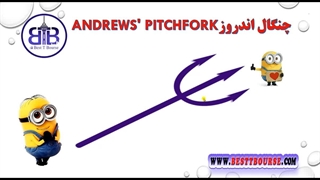 آموزش تحلیل تکنیکال - دوره تحلیل تکنیکال جلسه پانزدهم