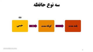 بزرگترین چالش در ذخیره اطلاعات در حافظه