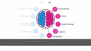 مهمترین تفاوت طراحی UI و UX چیست؟