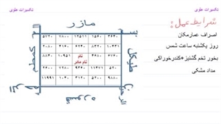 تفاوت حجاب ، حرز و تحصین