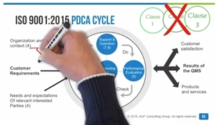 ایزو 9001 به طور خلاصه