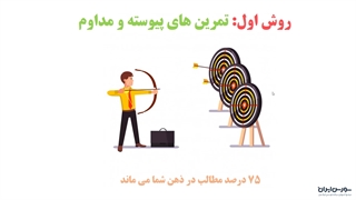 چطور برنامه نویسی را عمیق یاد بگیریم؟