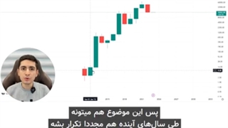 تحلیل کندل سالانه بیت کوین
