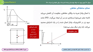 حفاظت از صاعقه و سیستم اتصال زمین صاعقه‌گیر - خلاصه
