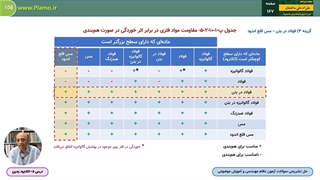 الکترود زمین - نمونه دوم