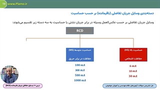 وسایل حفاظتی جریان باقیمانده - نمونه اول