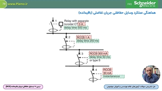 وسایل حفاظتی جریان باقیمانده - نمونه دوم