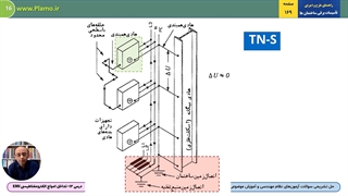 تداخل امواج الکترومغناطیسی یا EMI - نمونه اول