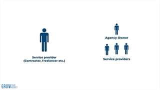 یک آژانس بازاریابی رسانه های اجتماعی را از ابتدا در سال 2023 راه اندازی کنید | راهنمای گام به گام