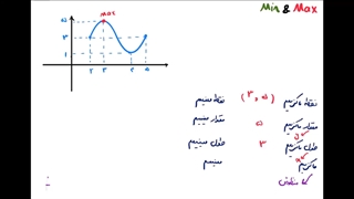 حل کاردرکلاس صفحه 15 ریاضی یازدهم تجربی