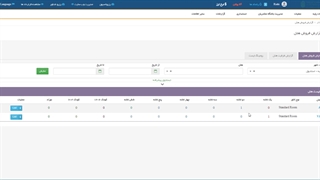 گزارشات فروش هتل